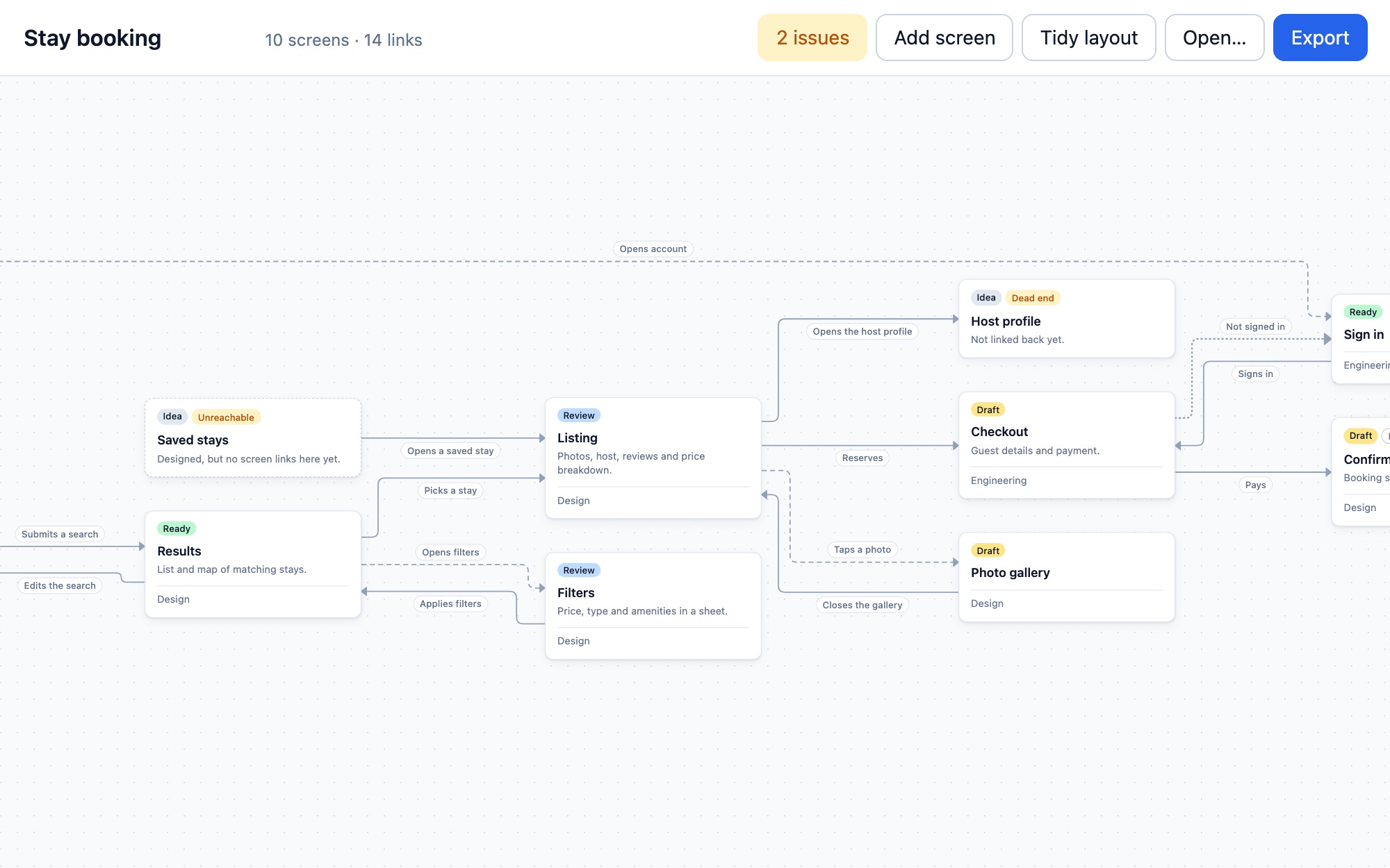 A booking flow drawn as a graph of screens. Each card is a screen, and each labelled line is a way from one screen to another.