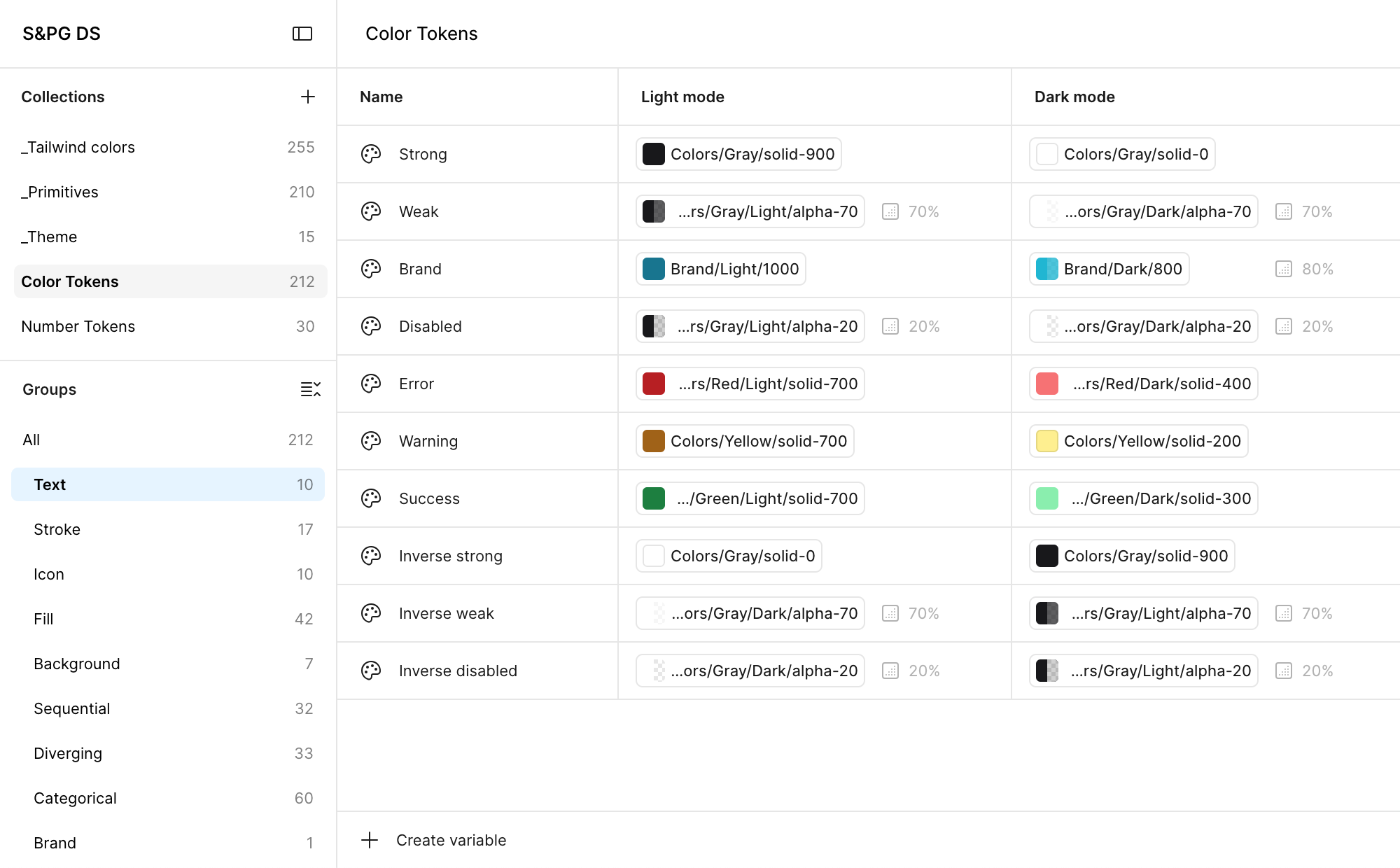 Semantic text color tokens in Figma, each with a light and a dark mode value